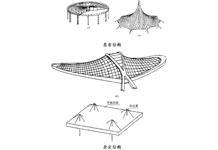 钢结构施工预算编制讲义（共109页）_1