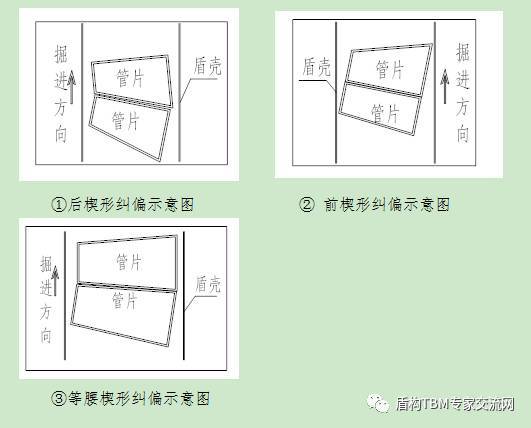 盾构管片选型和安装_2