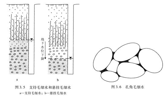 岩土中的空隙和水_2