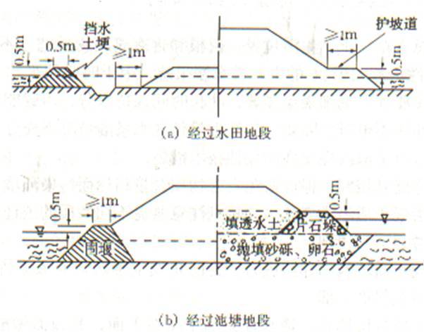 路堤填筑+路堑开挖标准化施工实施指南！_4