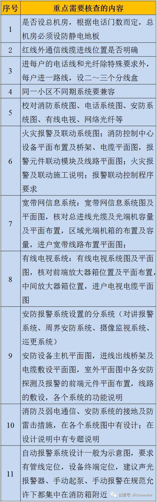 图纸会审质量控制重点和难点（包含建筑、结构等）_19