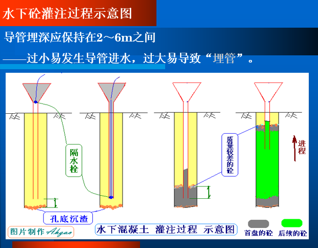 贵阳龙洞堡机场扩建工程桩基施工方案_5