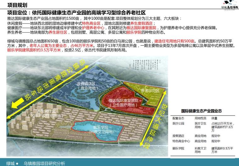 绿城乌镇雅园项目分析-QQ截图20171207092004.jpg