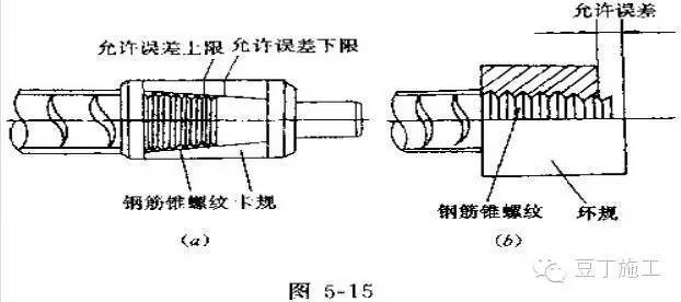 钢筋施工管控常见“错误”及分析_11