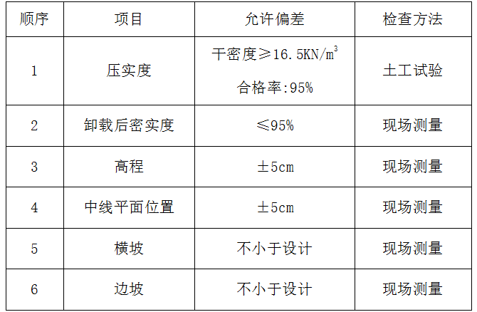 住宅发展项目软基处理工程施工组织设计_3