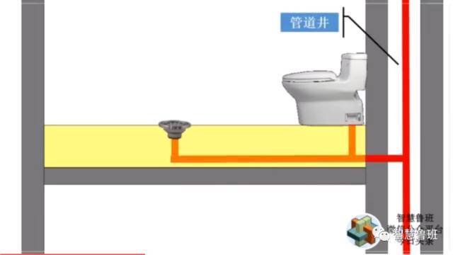 卫生间不铺墙地砖，吊顶也省了，4小时就能完成，漏水几率也小了_6