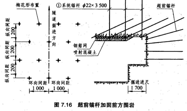 隧道施工工艺与施工技术PPT版（共508页）_2