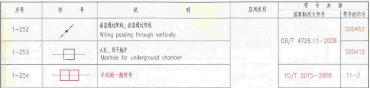 09DX001 建筑电气工程设计常用图形和文字符号_1