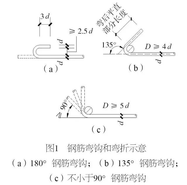 楼梯起步节点资料下载-钢筋工程细部节点做法探析