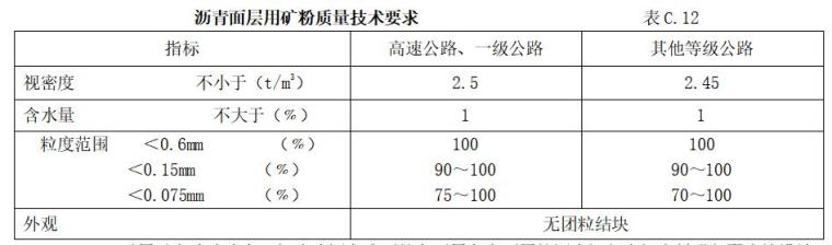 [北京]公路工程国内招标文件范本（423页）-沥青面层用矿粉质量技术要求 1