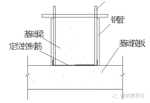 木工 模板施工方案 模板施工技术 （干货）_3