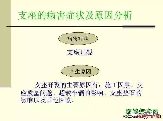 桥梁支座更换施工，一次看明白_4