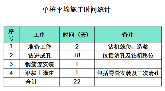 大直径超深钻孔桩施工技术详细解读，施工现场人员必备！_35