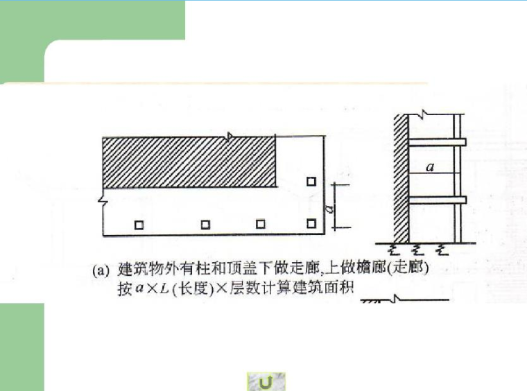 [系统]土建工程量清单计算规则PPT讲义（236页）-建筑面积