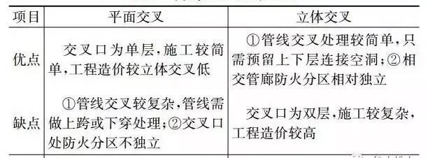 城市地下综合管廊及相关工程施工方案和产品选择的依据都在这里！_2