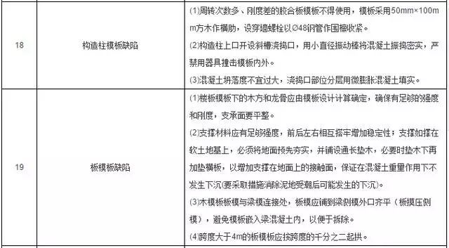 施工质量细节控制要点，推荐收藏！-1491873719335075840.jpg