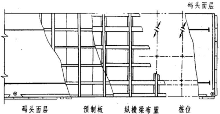 JTJ20696港口工程制图标准-3分层画法