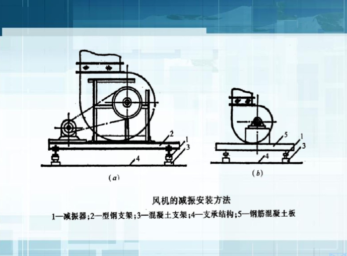 医院水喷雾系统资料下载-全空气系统与空气-水系统（62页详解）