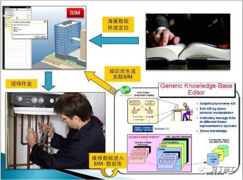 要想用好BIM，必须要懂的13类软件_12