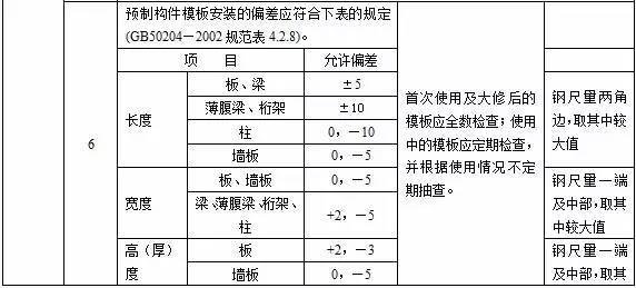 模板工程监理实施细则_4