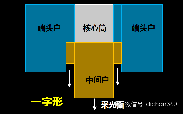 一梯三户是这样布局的_3