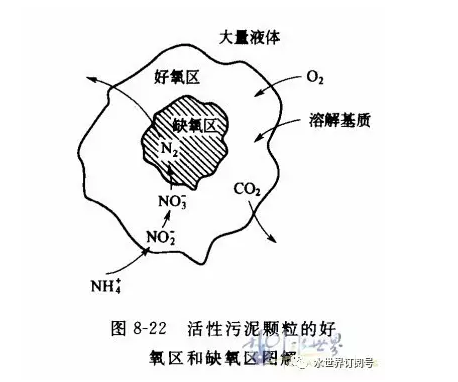 总碱度资料下载-水处理知识点大汇集！你有没有get到?