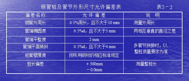 [路桥华南]海上桥梁基础施工技术（共133页）-钢管桩及管节外形尺寸允许偏差表