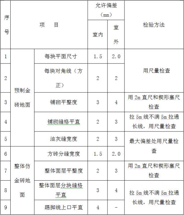 古建筑的规范《传统建筑工程技术规范》_158