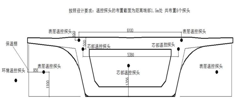 新建北京至雄安铁路冬期施工专项方案（55页）-温控传感布置