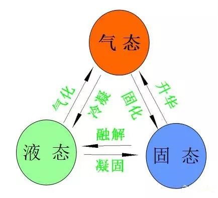 关于空调的基础问题资料下载-暖通空调设计基础