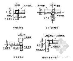 现浇混凝土剪力墙施工技术资料下载-保温砌模现浇钢筋混凝土网格剪力墙承重体系施工技术