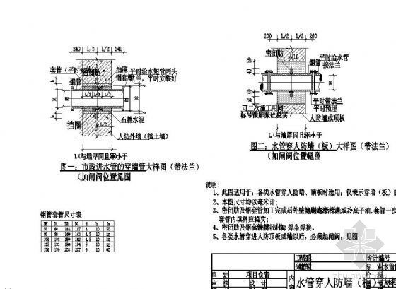 人防墙套管大样资料下载-战时人防给水管穿密闭墙防护套管大样图