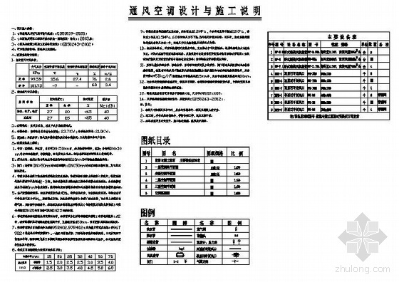 中央空调风口详图资料下载-别墅户式中央空调详图