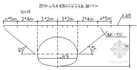 模板工程专项施工方案四川资料下载-[四川]隧道工程初期支护专项施工方案