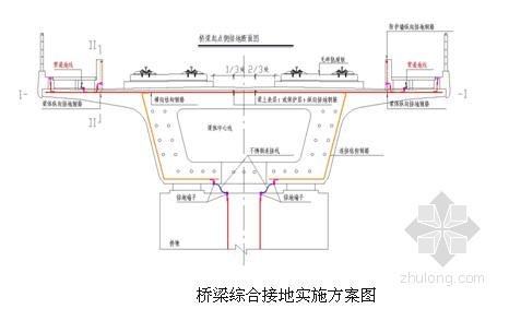 承台记录资料下载-[湖南]铁路特大桥桩基础及承台深基坑施工组织设计