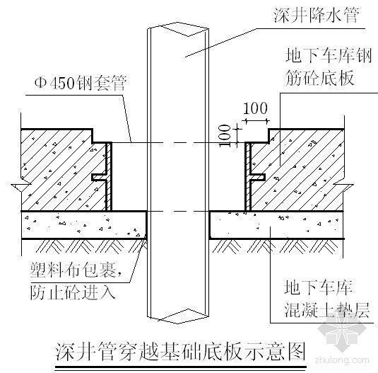 水厂临电施工组织设计资料下载-杭州市某大型地下车库工程施工组织设计（创西湖杯）（预应力混凝土管桩）