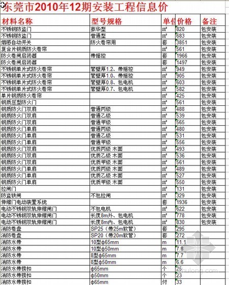 2020东莞信息价资料下载-东莞市2010年12期安装工程材料设备（1200种）信息价