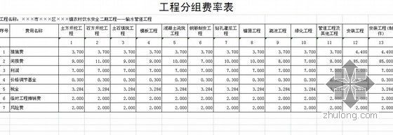 [福建]2012年输水管道、阀井、泵房土建及设备安装工程量清单预算及-工程分组费率表