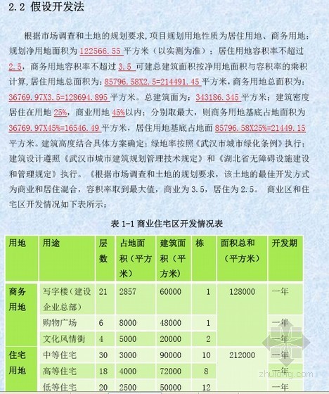 房地产项目造价课程资料下载-房地产开发（商品房开发）综合课程设计 （86页）