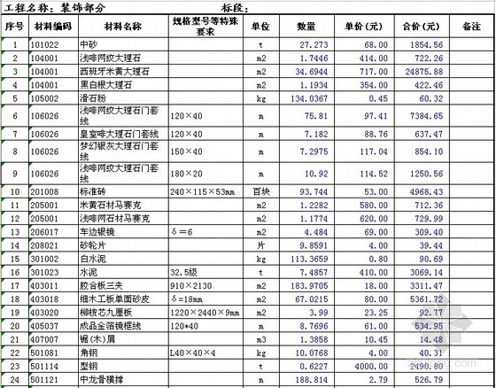 江苏住宅装修规范资料下载-[江苏]住宅楼精装修工程清单报价实例（2012）