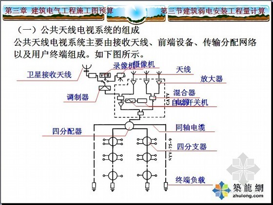 杭州弱电工程师培训资料下载-智能化建筑弱电工程预算培训讲义