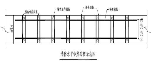 甘肃文化艺术中心场馆钢筋工程方案（四层钢框架支撑+钢砼框剪结构）_5