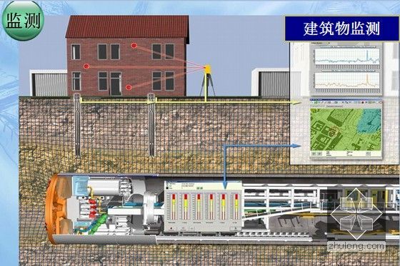 路桥集团盾构新员工“盾构法顶管法施工技术”培训课件696页PPT（附动画演示）-建筑物监测