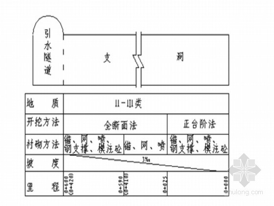 钢衬混凝土资料下载-引水隧洞工程施工组织设计