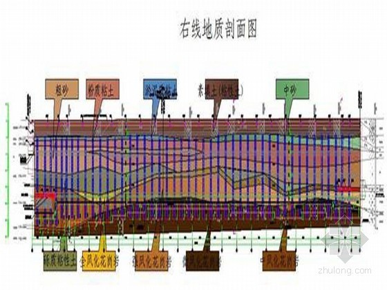 地铁施工主体结构资料下载-地铁基坑盖挖逆作法及主体结构施工方案