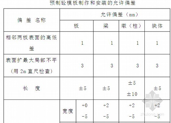 2014年水库灾后重建工程管理手册(含施工组织设计工程质量控制)-预制砼模板制作和安装的允许偏差 