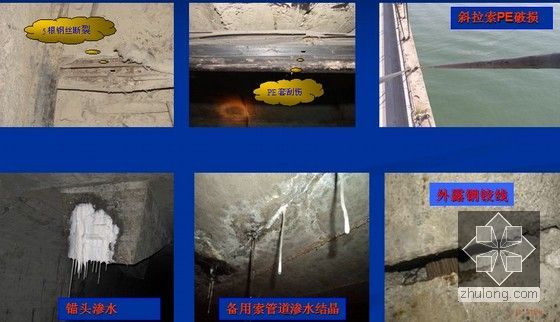 [PPT]公路桥梁加固与创新技术汇报-预应力体系典型病害