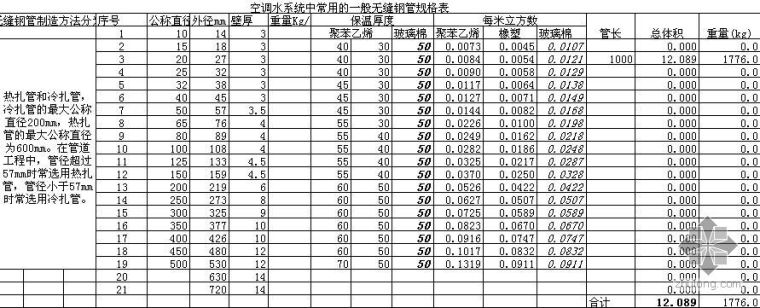 管道刷油计算资料下载-管道比重及保温刷油