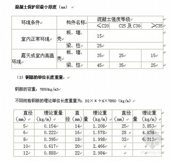 重庆市18年建筑工程定额资料下载-建筑工程定额与预算学习笔记整理(14页)