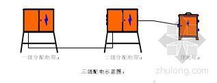 临时办公区方案资料下载-长春市某政府新建办公楼工程临时用电方案（鲁班奖工程）